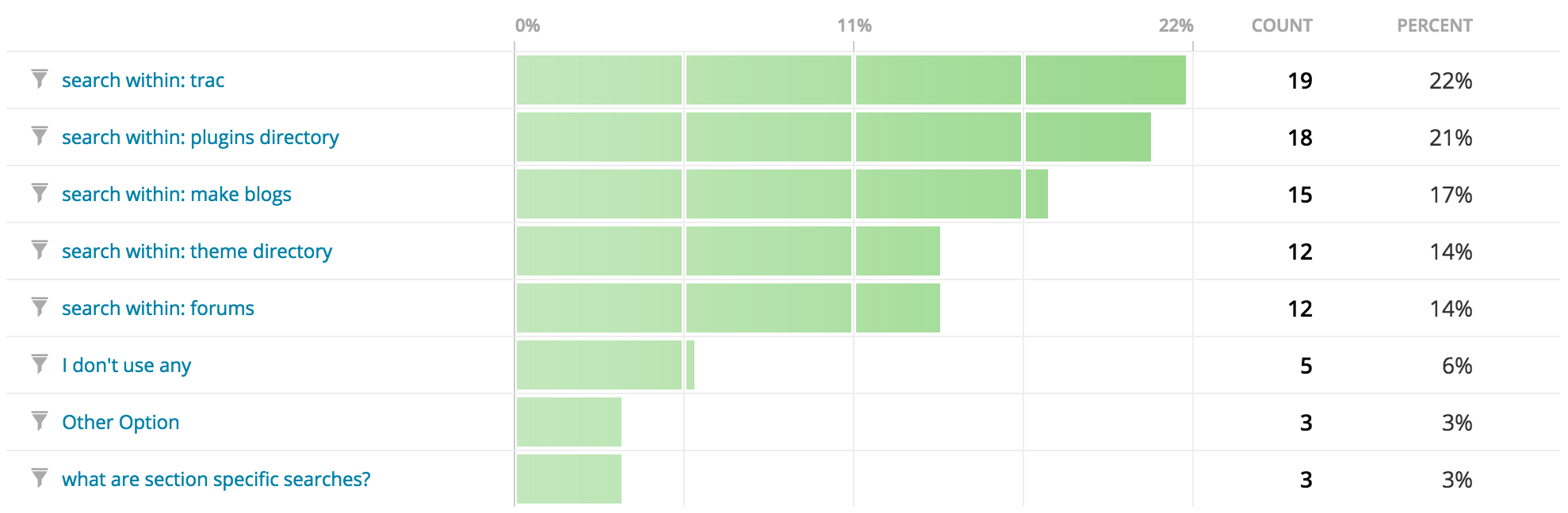 wporg-survey-q09