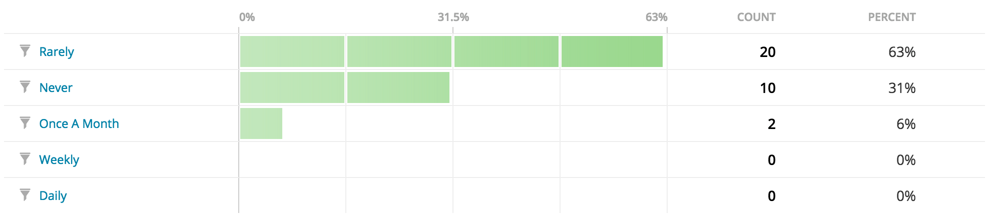 wporg-survey-q14