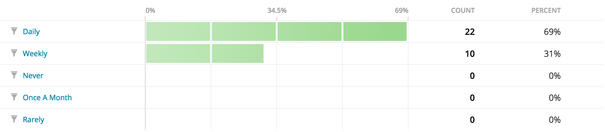 wporg-survey-q18