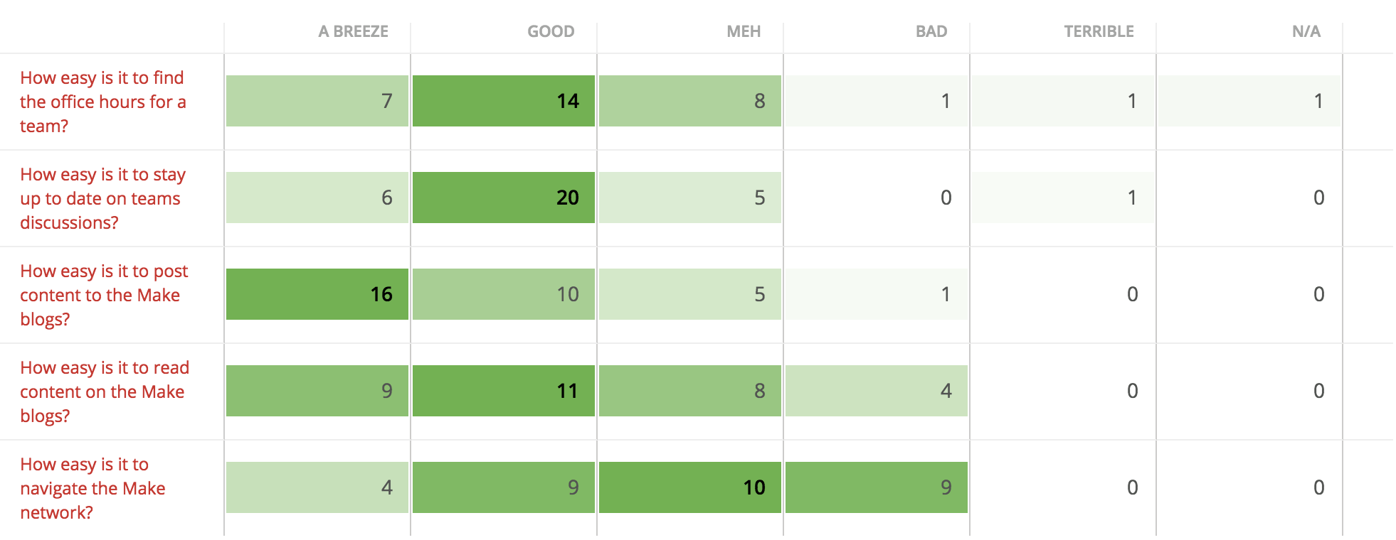 wporg-survey-q19