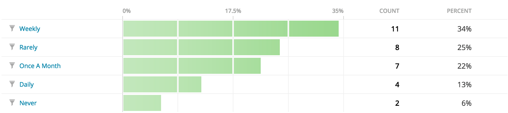 wporg-survey-q20