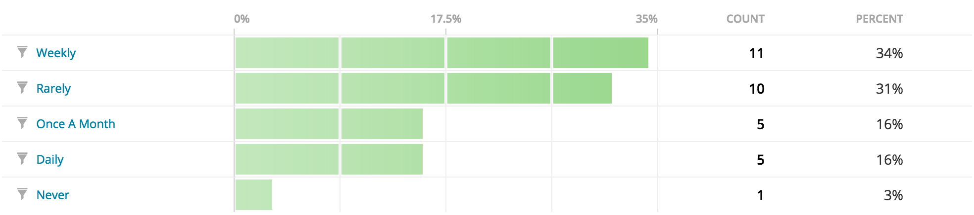 wporg-survey-q26