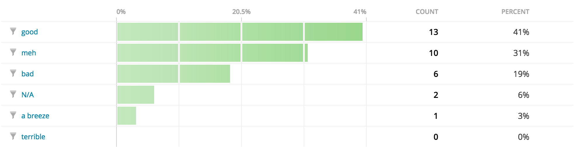 wporg-survey-q28