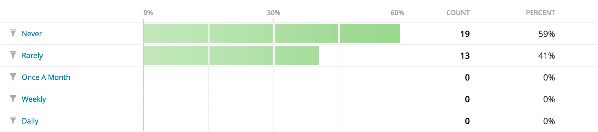 wporg-survey-q31