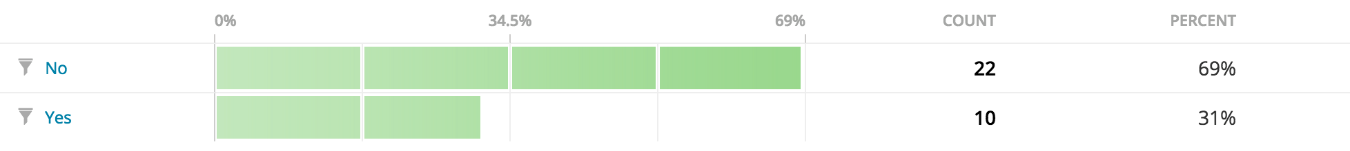 wporg-survey-q33