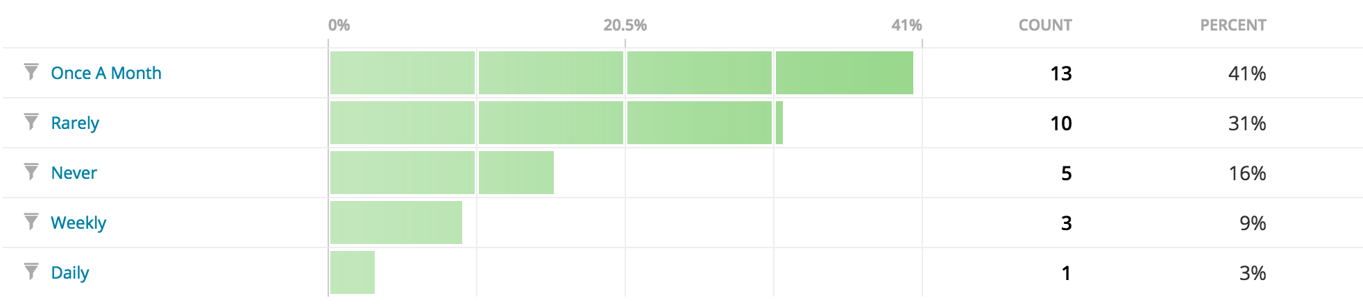 wporg-survey-q35