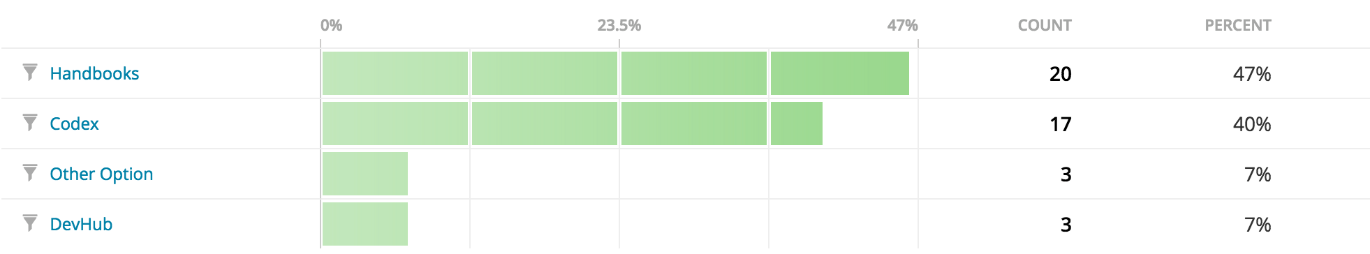 wporg-survey-q36