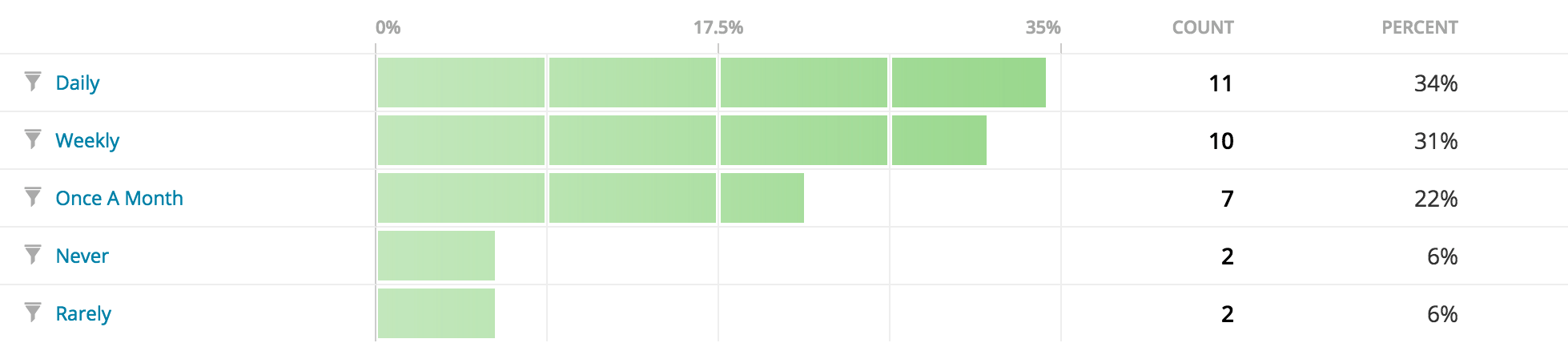 wporg-survey-q37