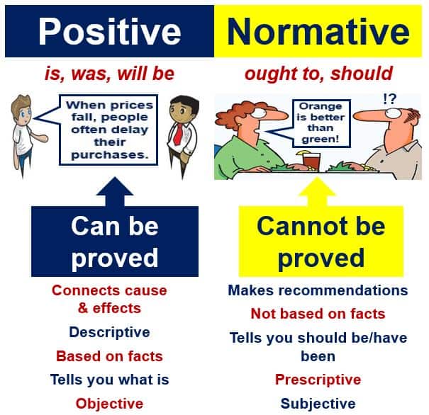 What Is Positive Economics Definition And Meaning Market Business News