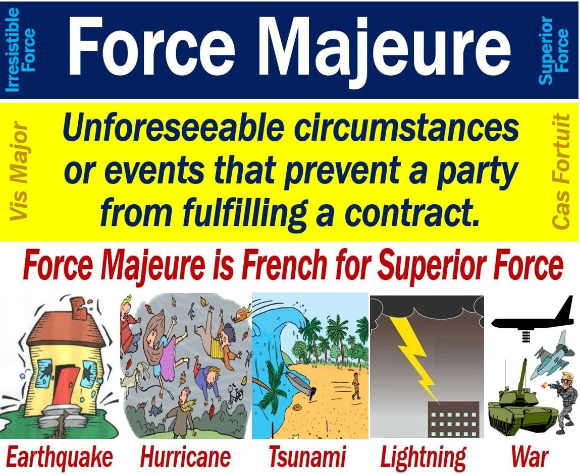 What Is Force Majeure Definition And Examples Market Business News