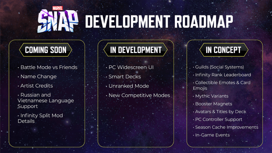 Development Roadmap 2023