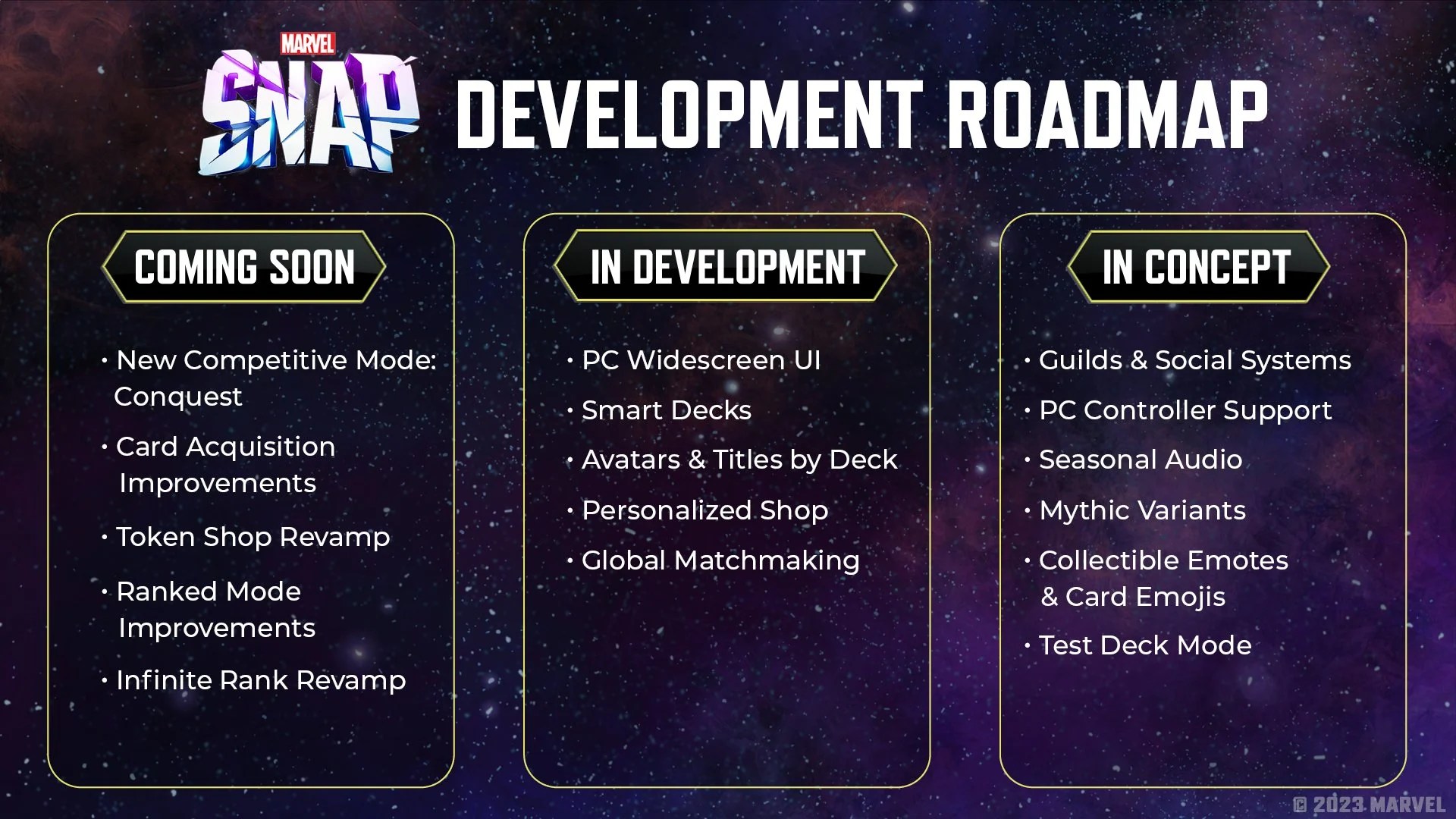 Development Roadmap March 2023