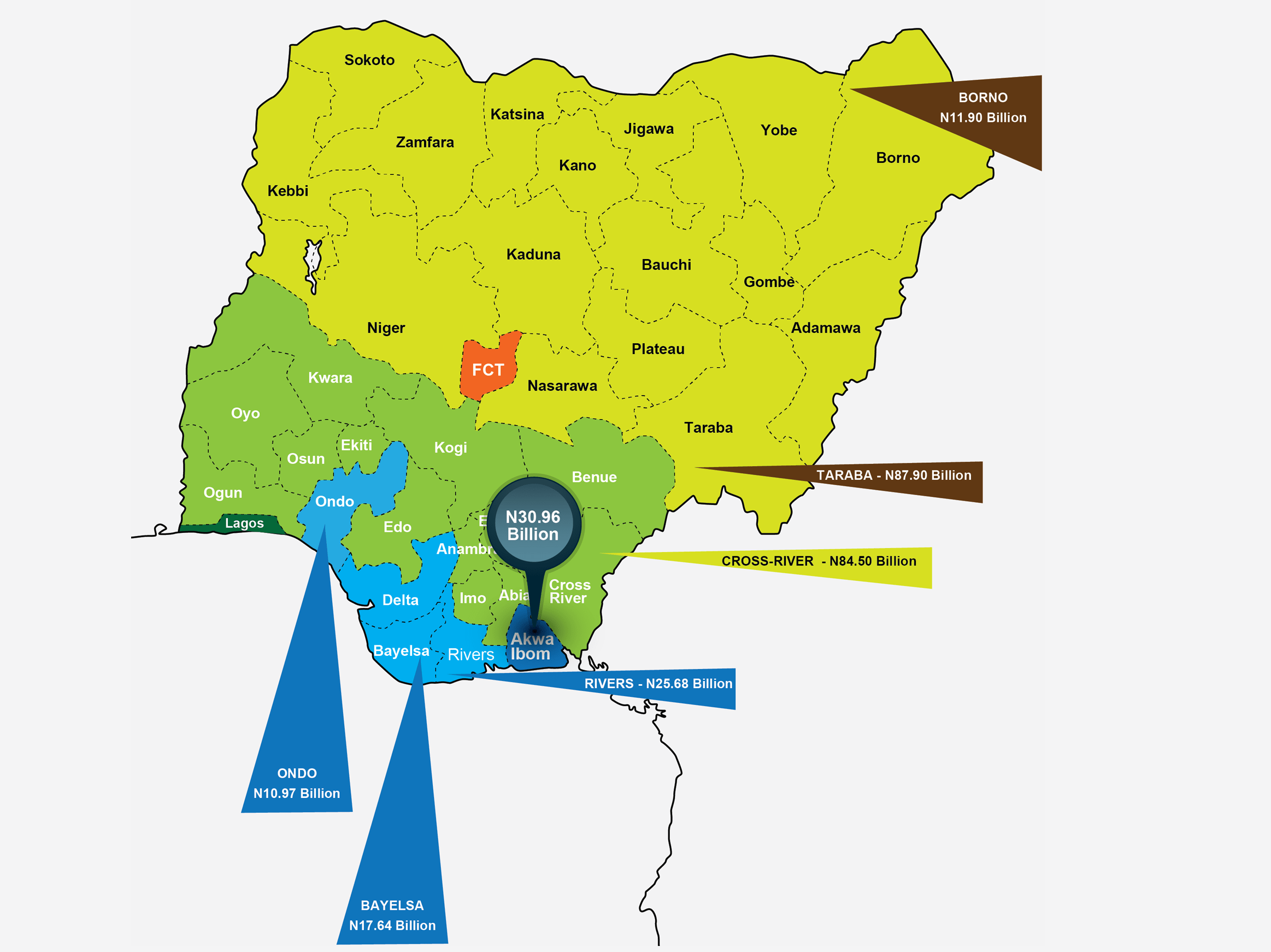 FAAC REPORT – Revenue allocation to states and LGA for June 2013, shared in July 2013