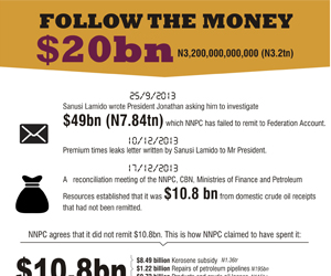 Follow the money – $20bn