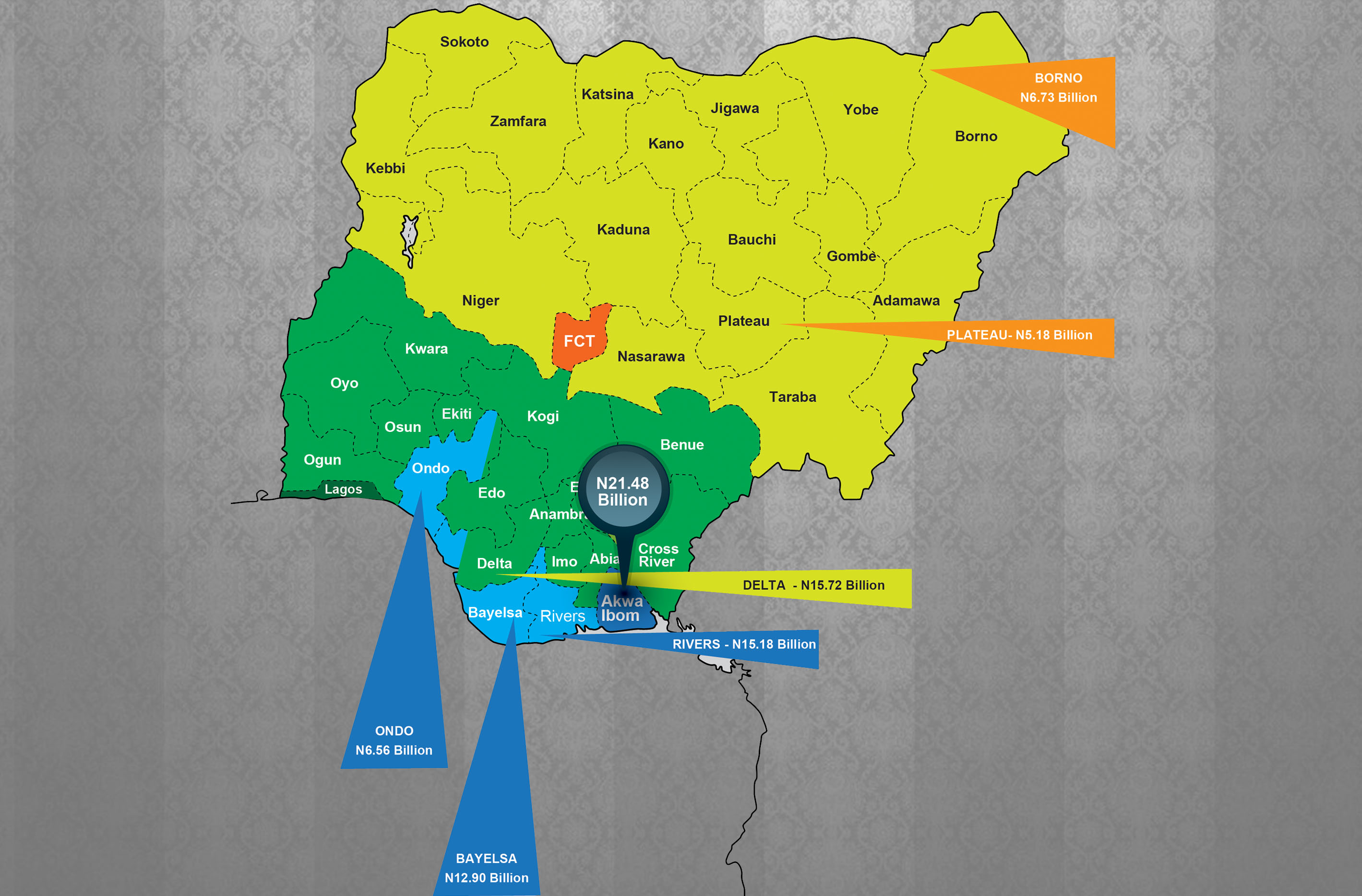 FAAC REPORT – Revenue allocation to states and LGA for December 2013, shared in January 2014
