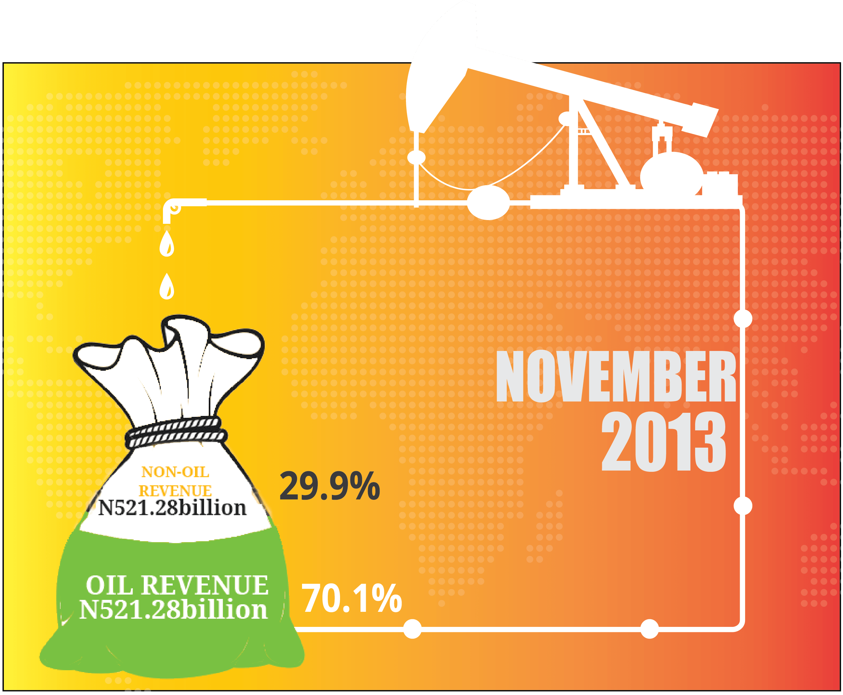 FAAC REPORT – Revenue allocation to states and LGA for November 2013, shared in December 2013