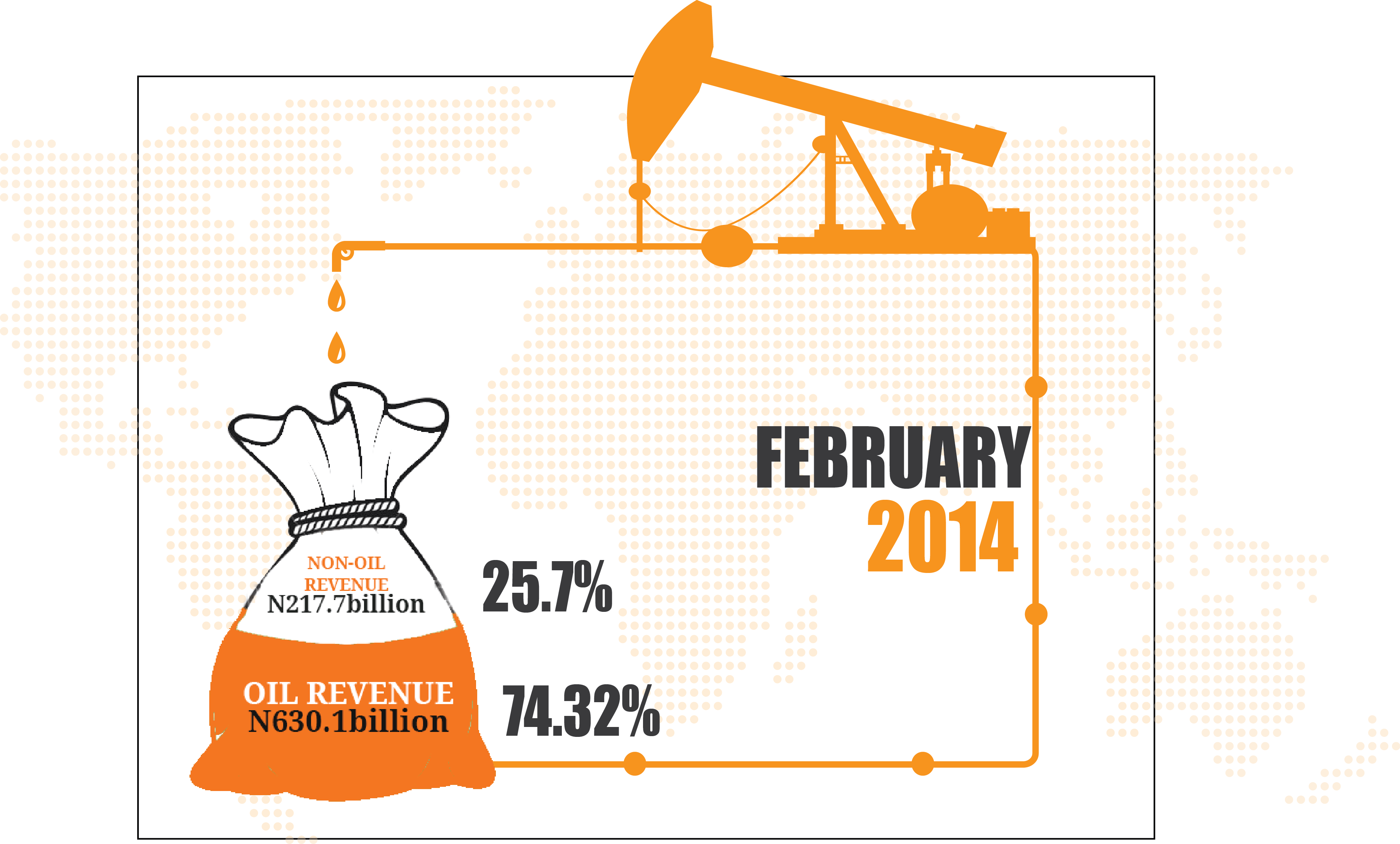 CBN Economic report February 2014