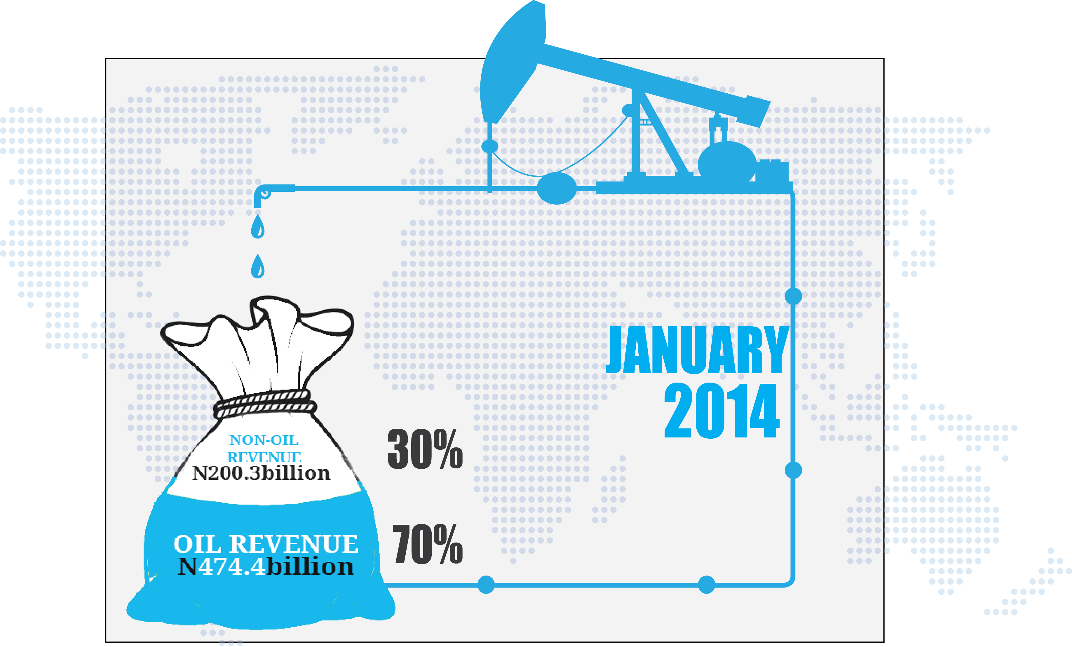 CBN Economic report for January 2014