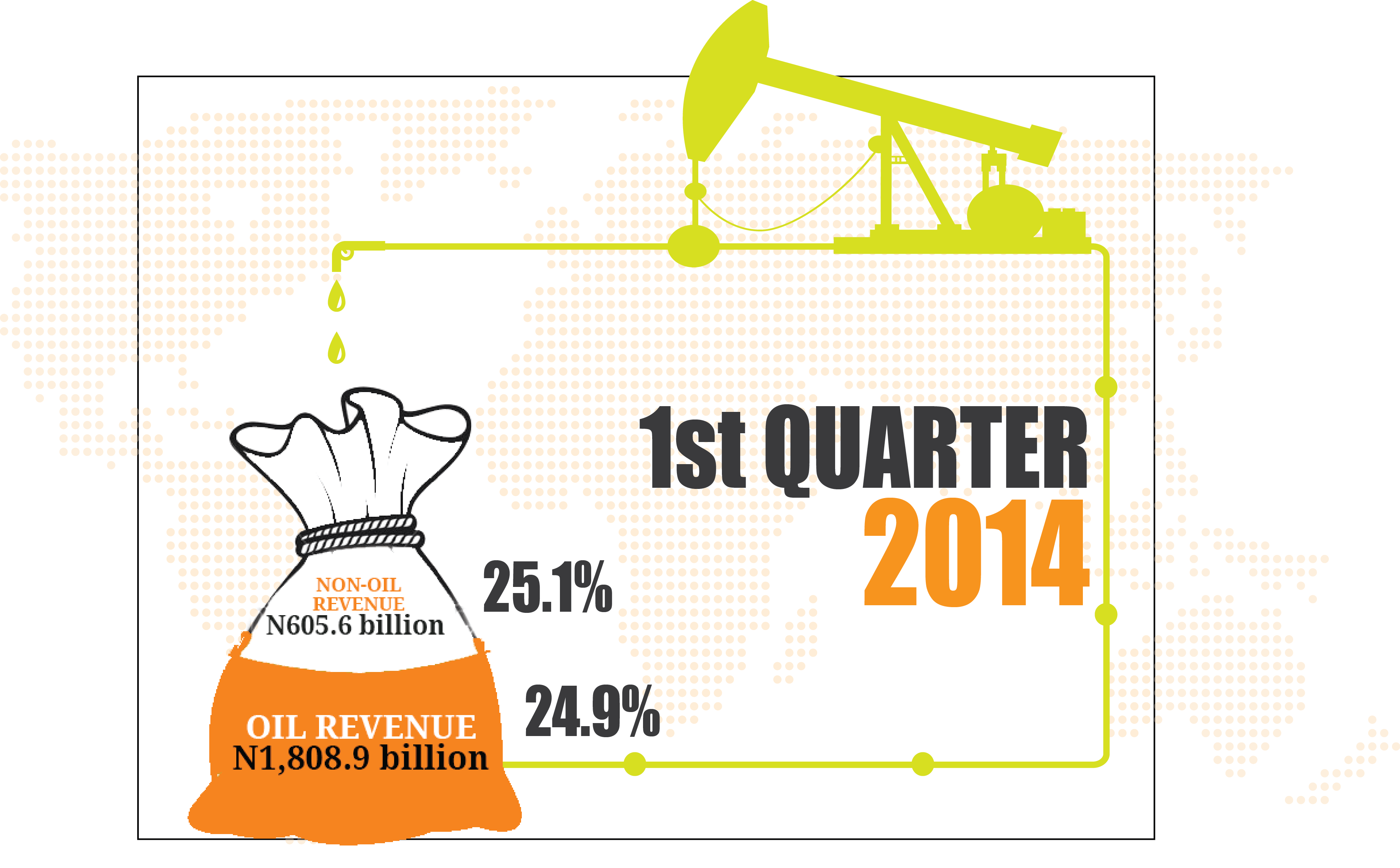 CBN Economic report March 2014