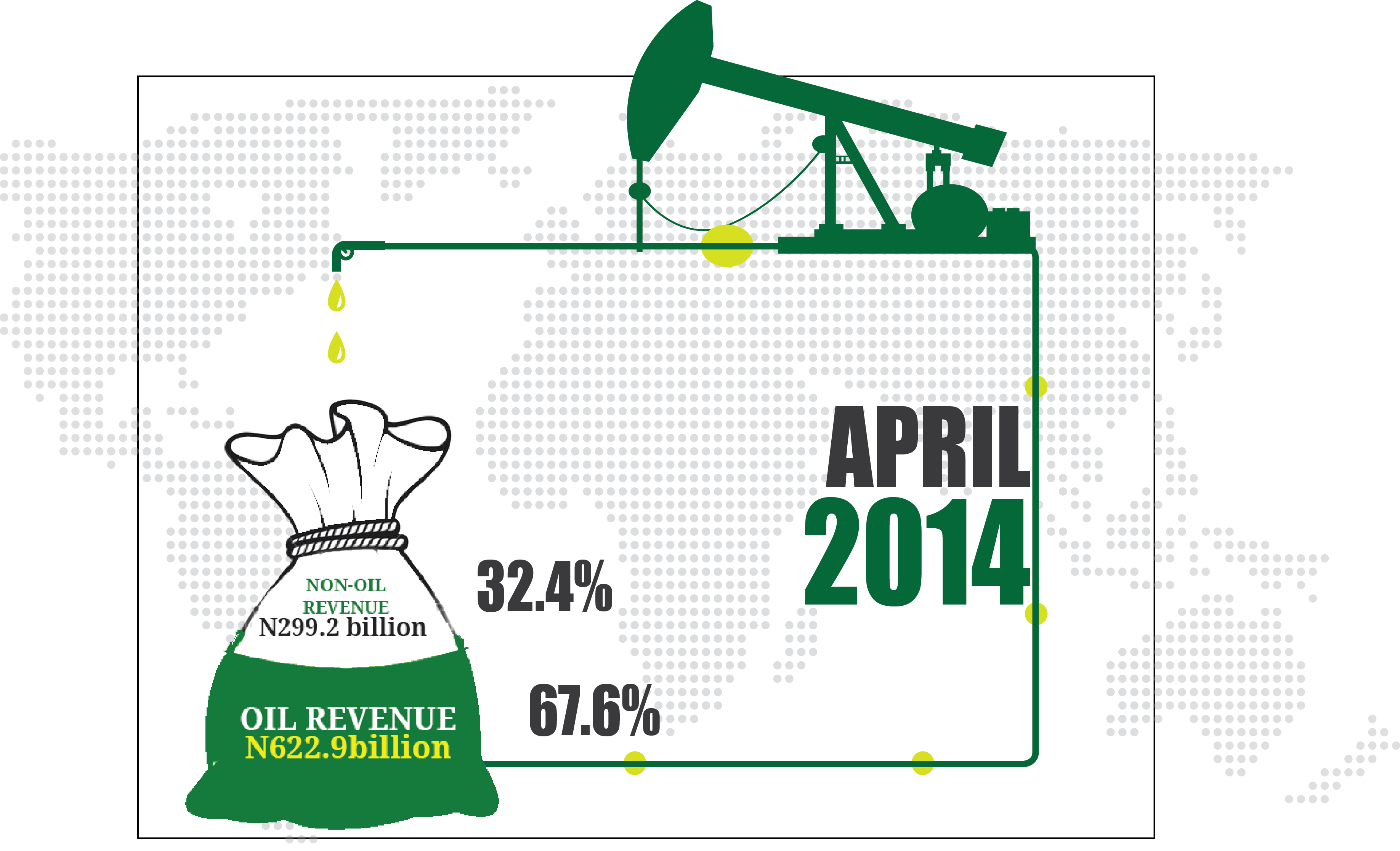 CBN Economic report March 2014