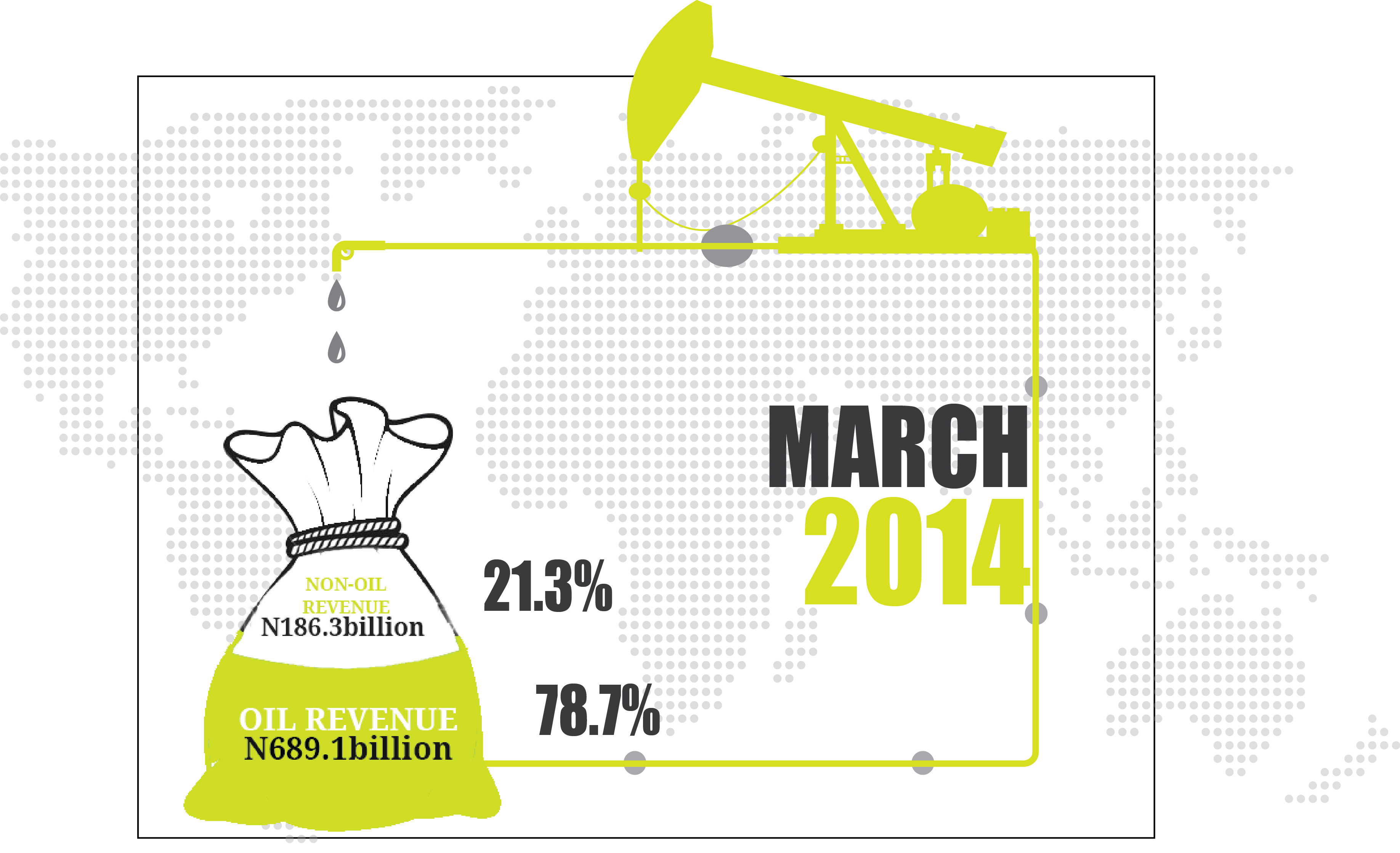 CBN Economic report March 2014