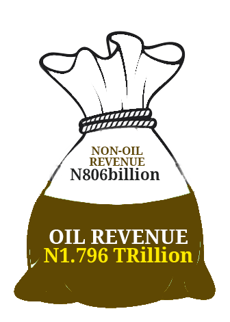 CBN Economic report 2nd quarter 2014