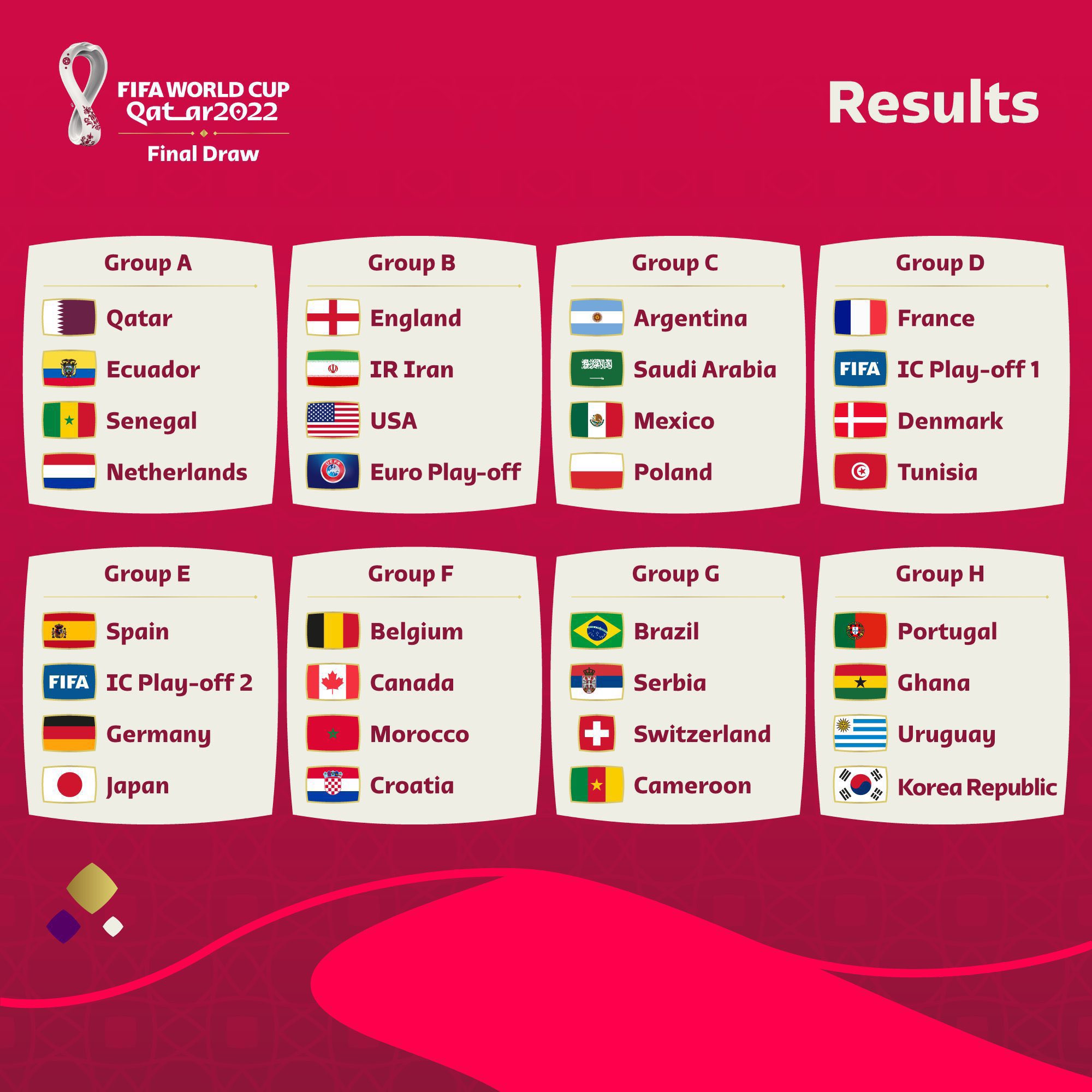 2022 World Cup Draw African Teams Have Tough Battles Nigerian Flavour In Doha