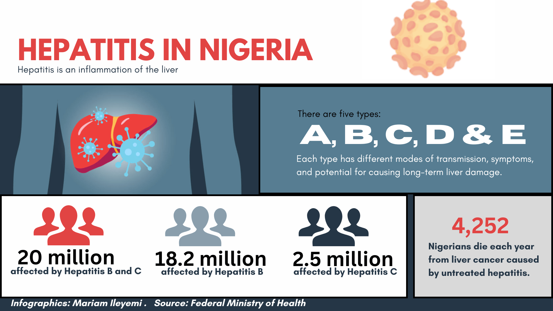 Hepatitis in Nigeria