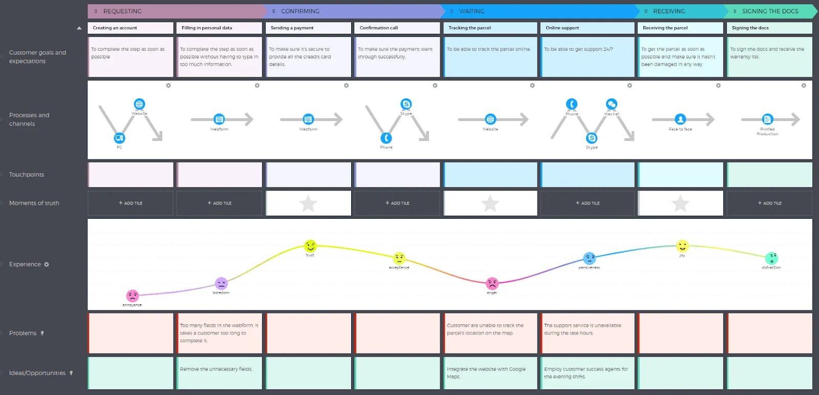 7-interesting-real-life-customer-journey-map-examples-vrogue-co