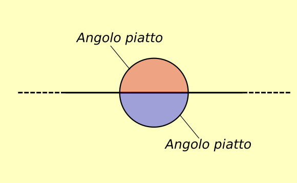Cosa E Un Angolo E Quanti Tipi Di Angoli Esistono