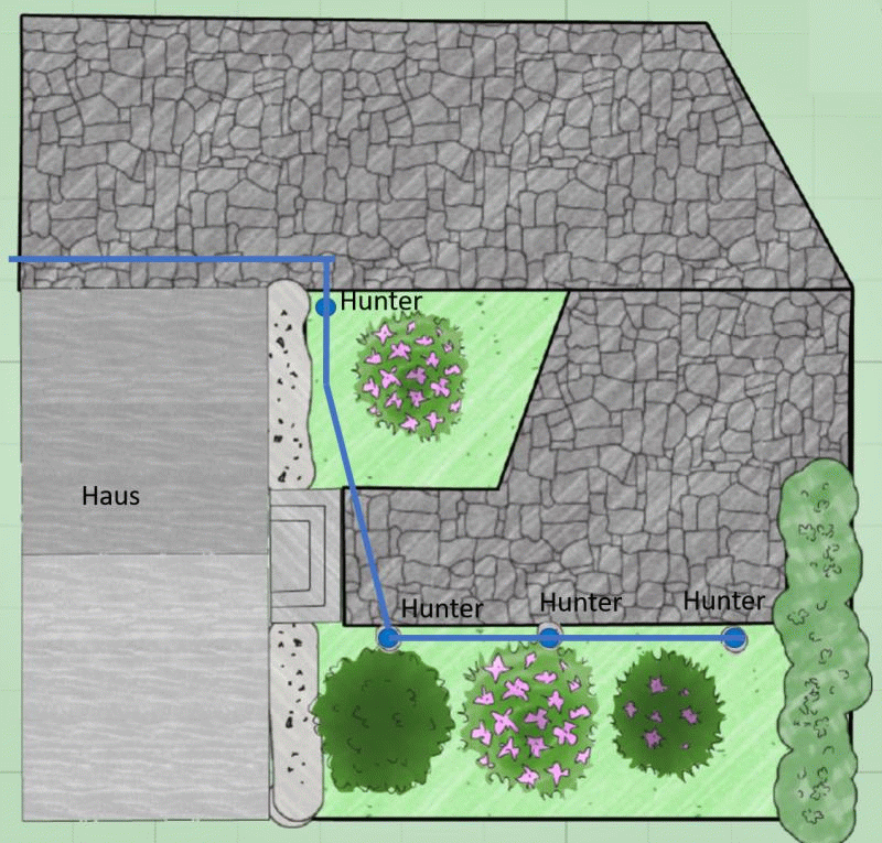 Kalkulation Der Regner Von Hunter Automatische Gartenbewasserung