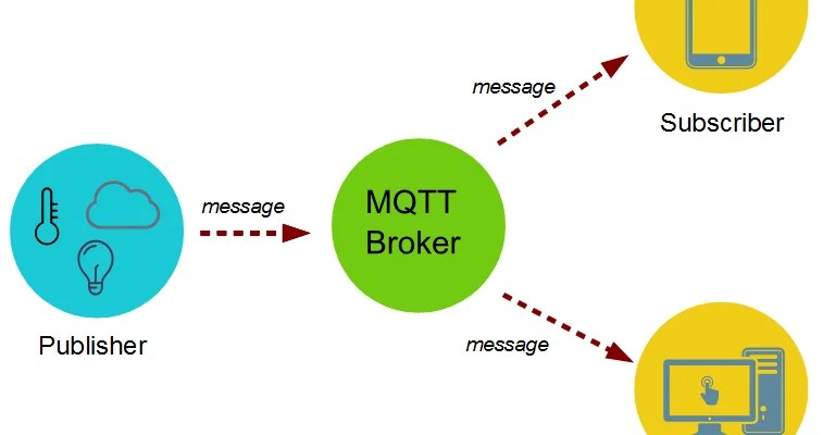 Esp32 mqtt client publish and subscribe hivemq and bme280 example 