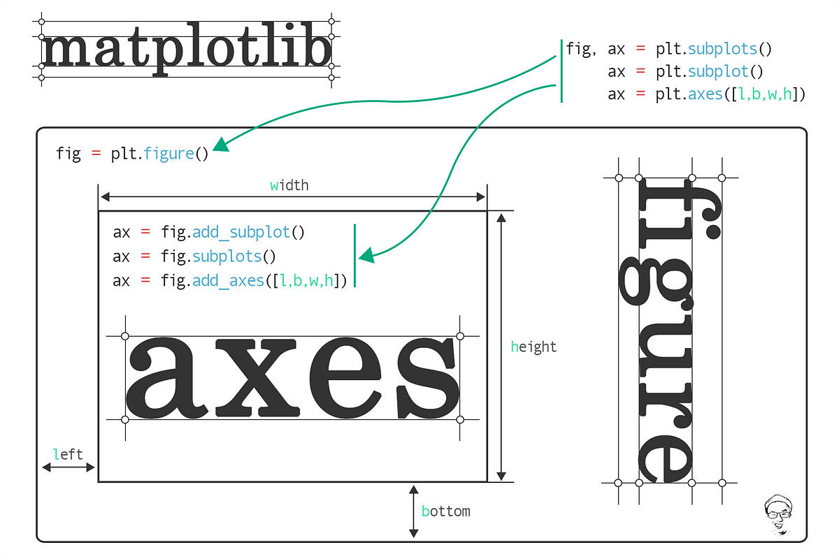 explanation-of-fig-ax-from-plt-subplots-matplotlib-otosection