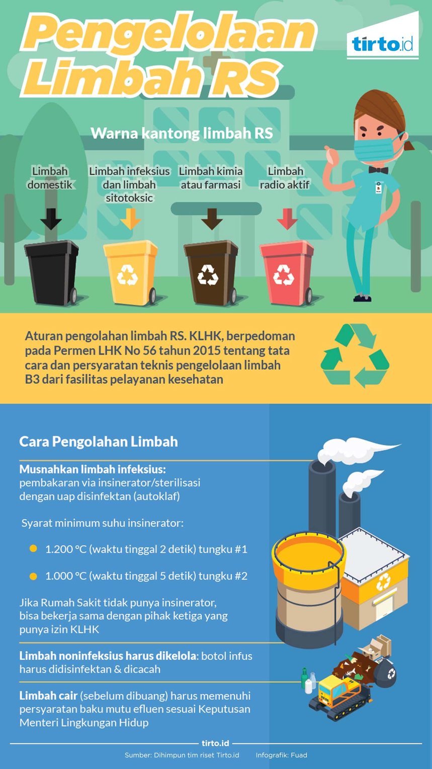 Alur Pengolahan Limbah B3 Otosection