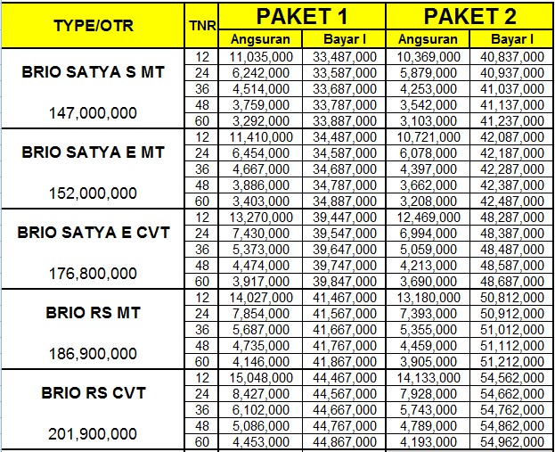 Harga Kredit Mobil Honda Brio Harga Kredit Mobil Honda Brio