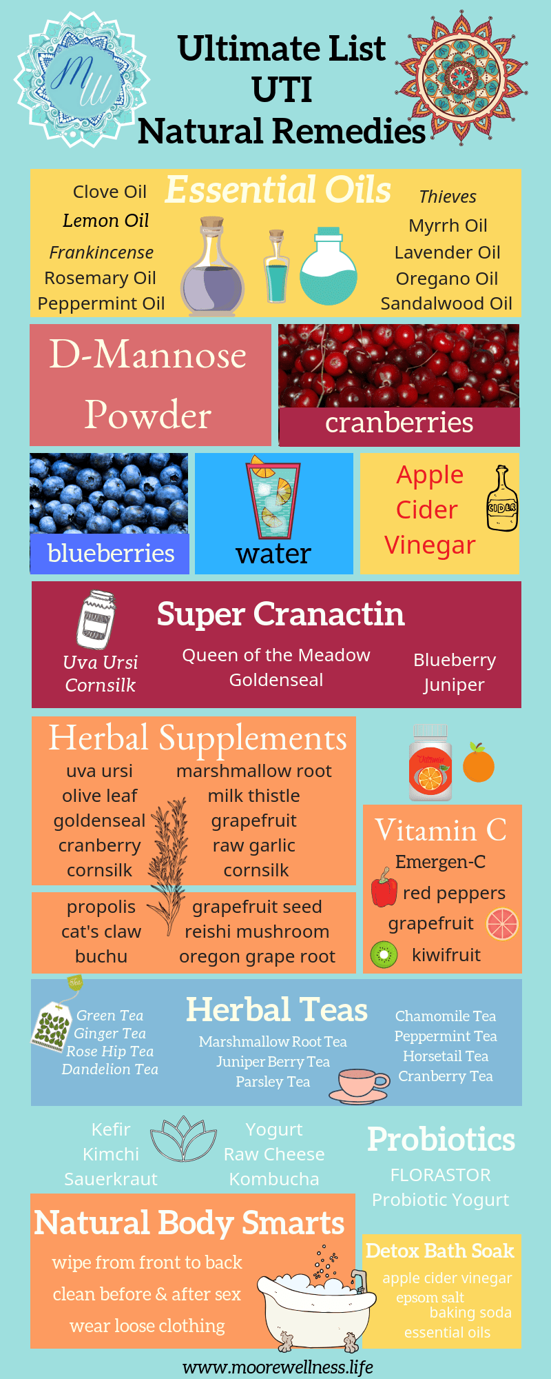 Ultimate List Of Uti Natural Remedies Get Rid Of Uti Symptoms Naturally At Home Moore Wellness