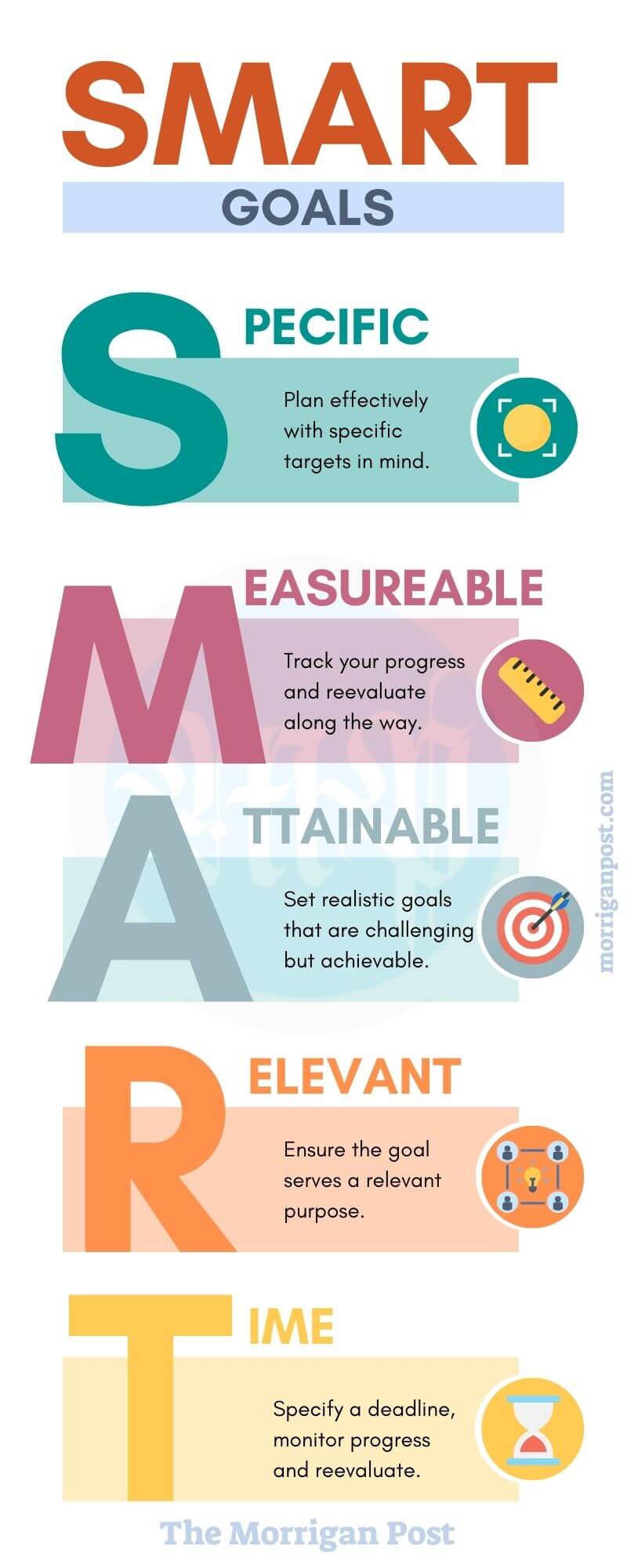 Action plan to achieve goals example (10-step formula) 14 Smart goals 1