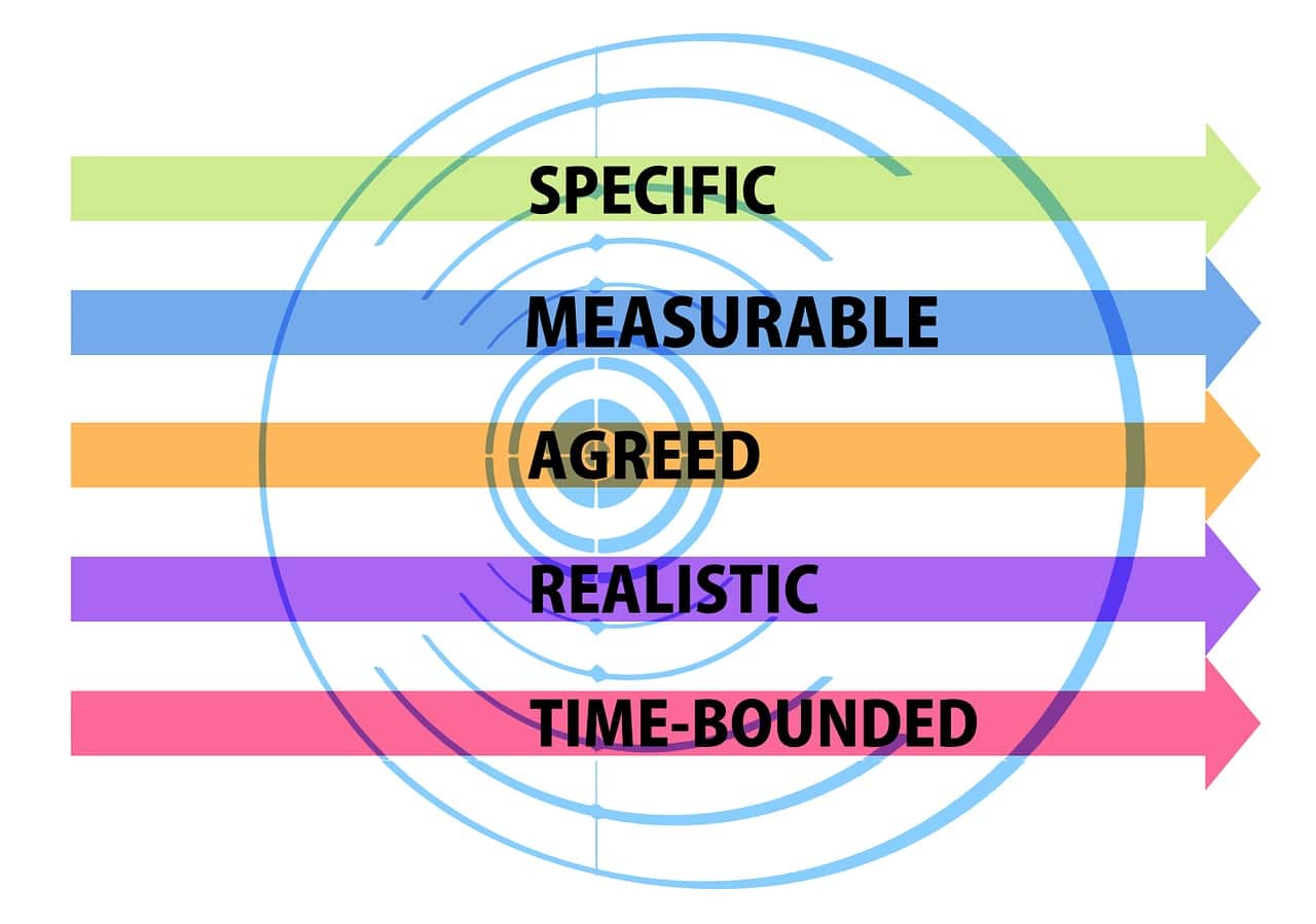 Goals, smart, target-smart goals