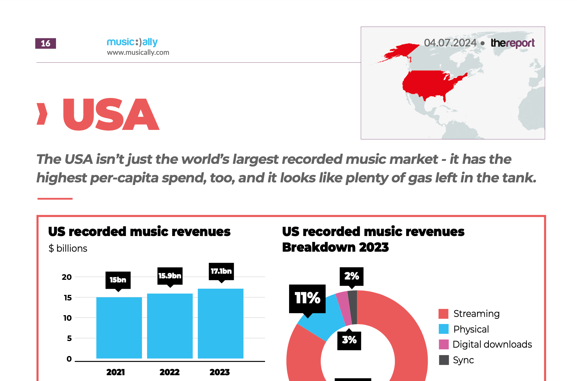 Country Profile – USA 2024