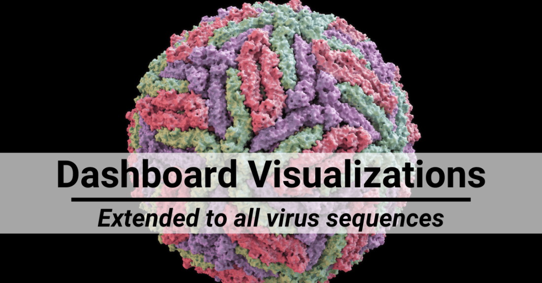 NCBI Virus Extends Dashboard Visualizations to all Virus Sequences!