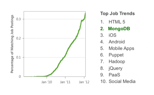 Indeed.com Job Trends 2012