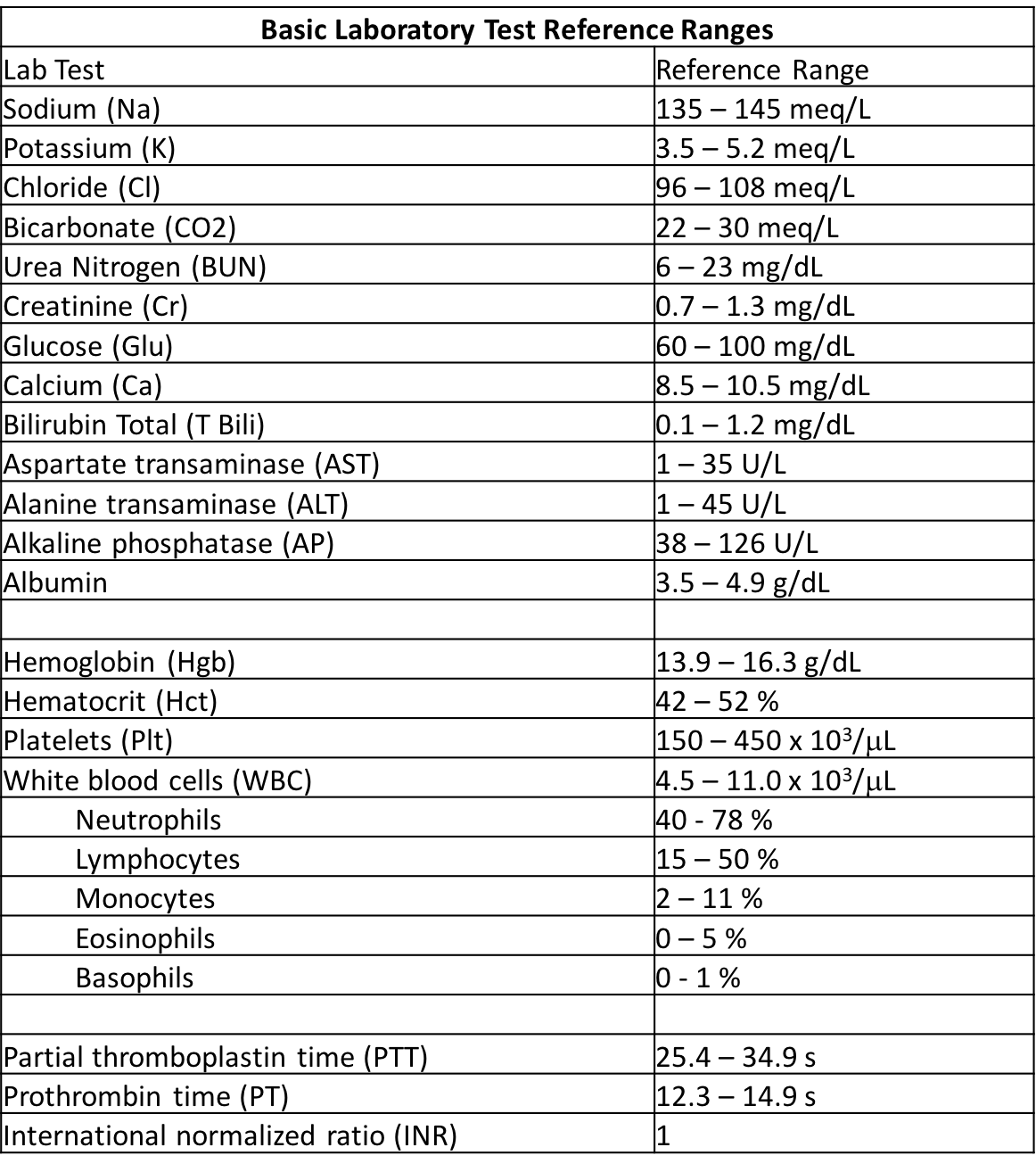 Case 47 Diagnostic Testing