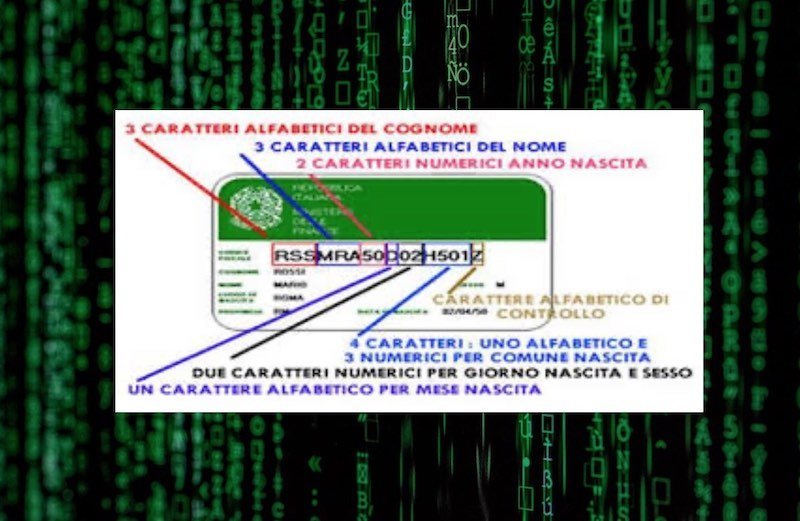 Il Codice Fiscale La Nostra Identita In Cifre E Numeri Newsfood Nutrimento E Nutrimente News Dal Mondo Food