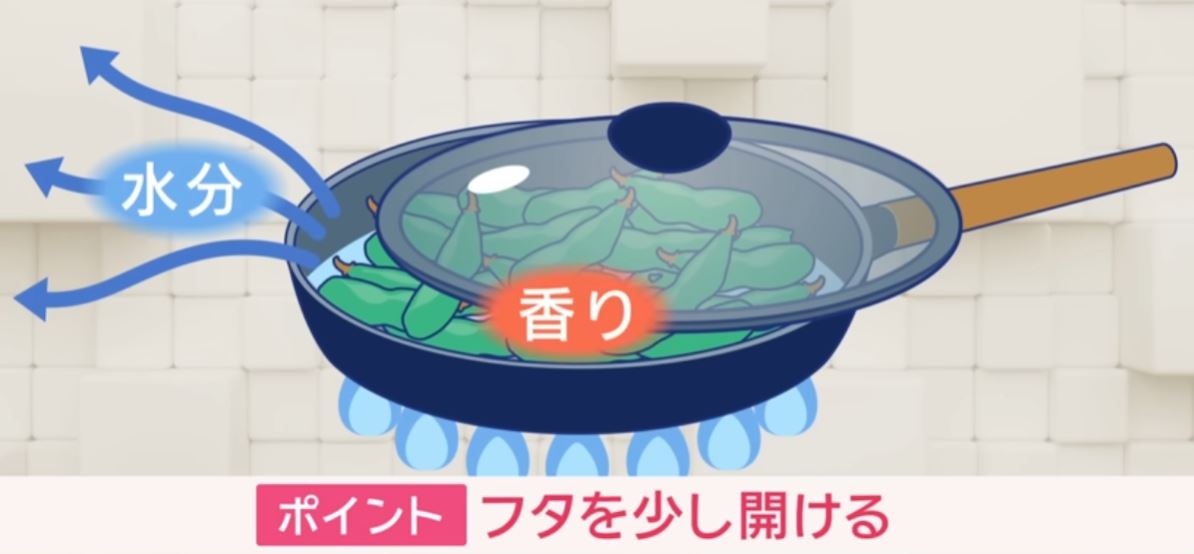 yudenaiedamame-point