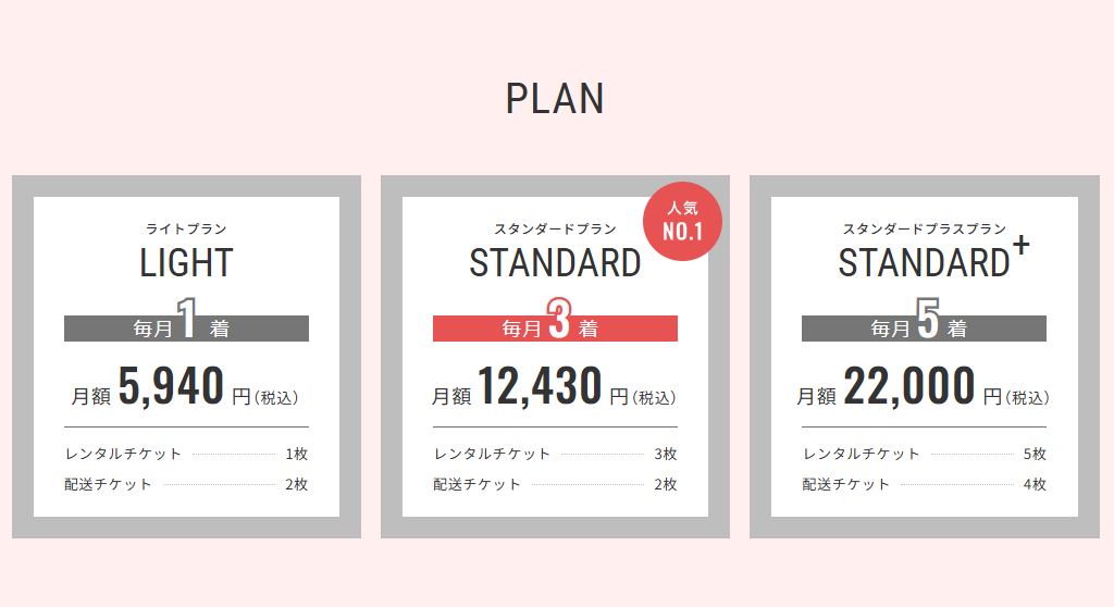 anaotheradoress-plan