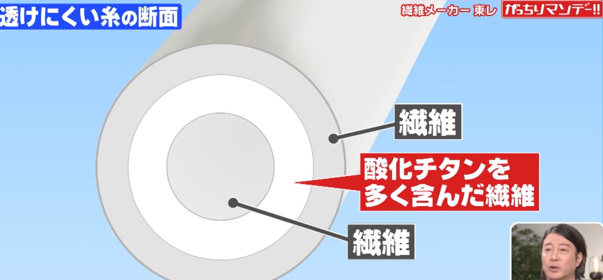 sukenikuiitonodannmennzu