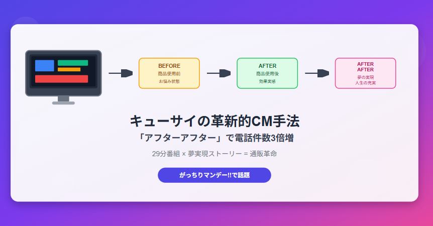 gacchirimonday-kyusai-after-after-cm-29min