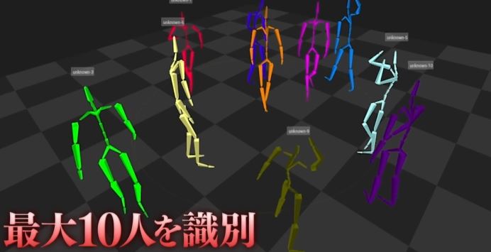 marker-less-motioncapter