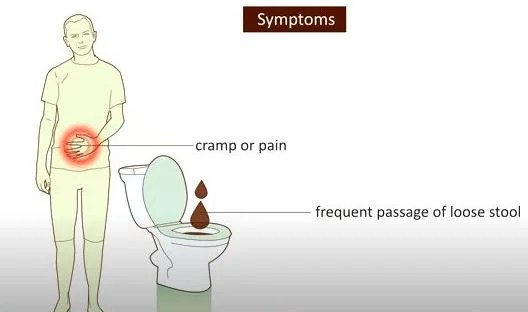 Diarrhea Symptoms Causes Diagnosis Prevention Notesmed