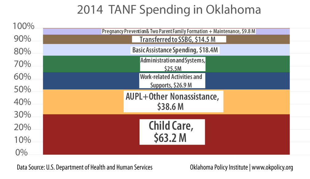 2014-TANF-Spending